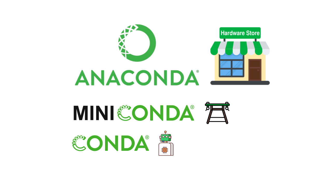 diagram showing Anaconda as the hardware store of data science tools, Miniconda as the workbench and Conda as the as assistant