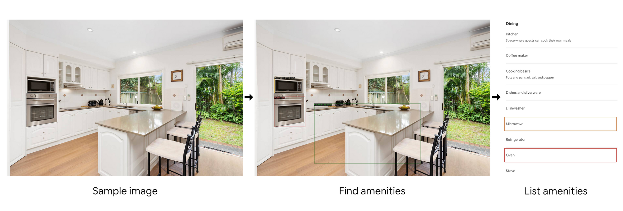 example of computer vision powered amenity detection, image of kitchen, oven and microwave found in image, oven and microwave listed in airbnb listing