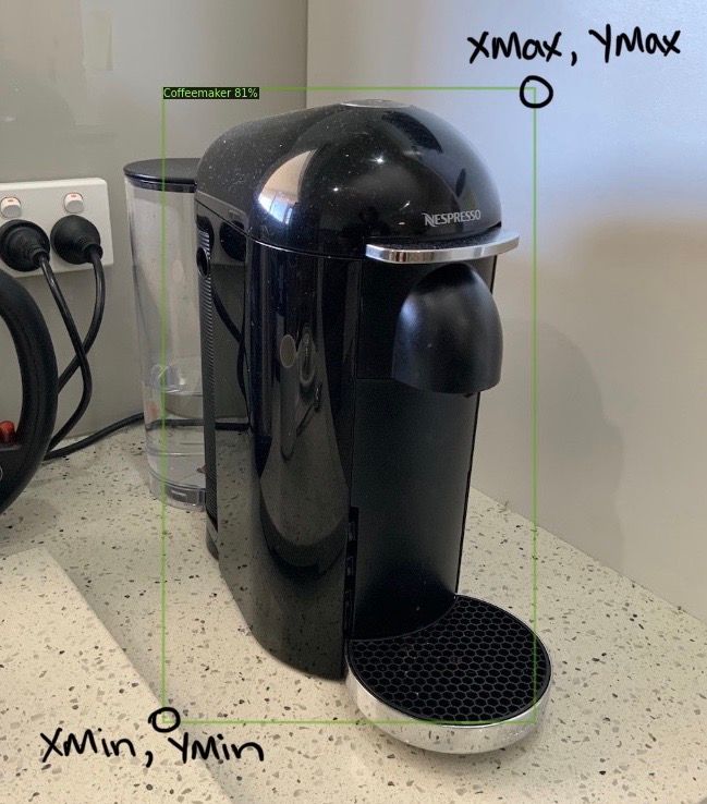 image of coffeemaker with a box around it and the corners labelled with Xmin, ymin, xmax, ymax