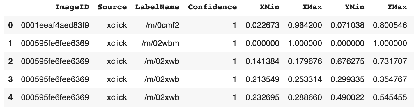 head of validation labels from Open Images