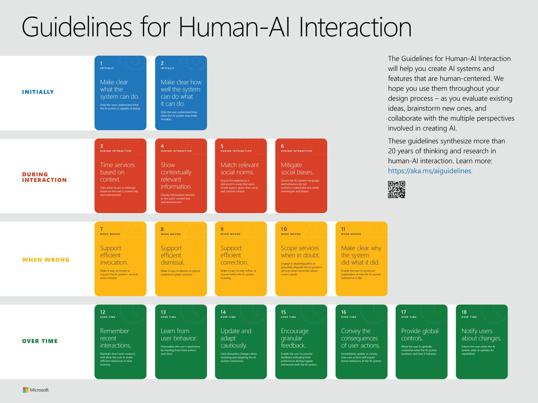 Microsoft's guidelines for Human-AI interaction 