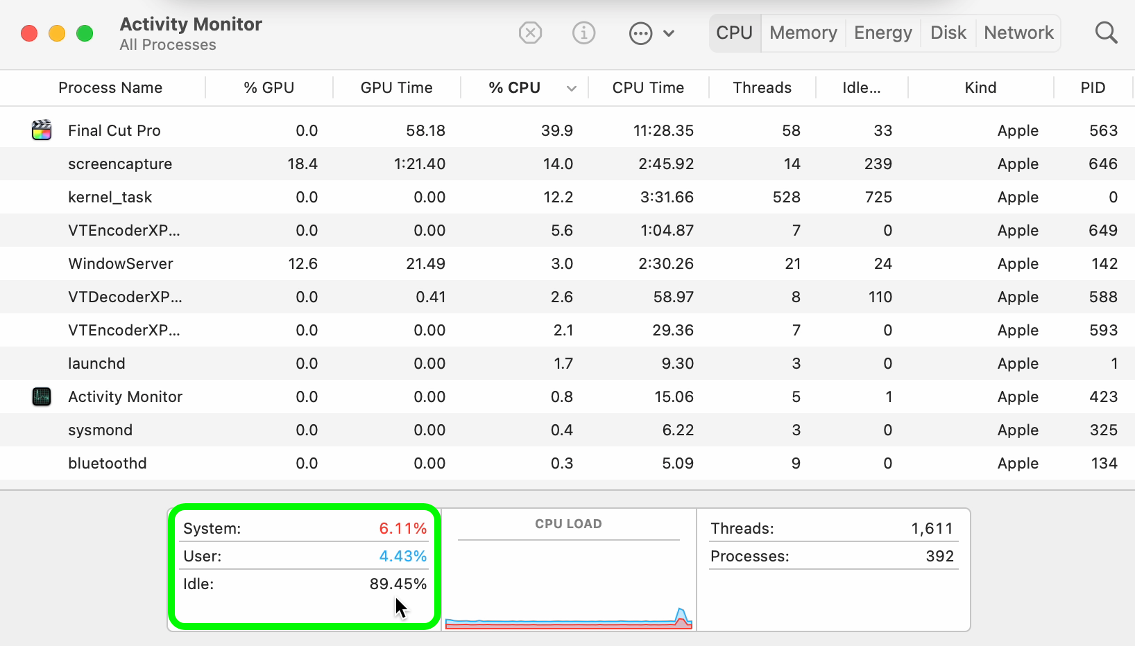 activity monitor for M1 Pro during large video final cut pro export, lots of hardware left idle