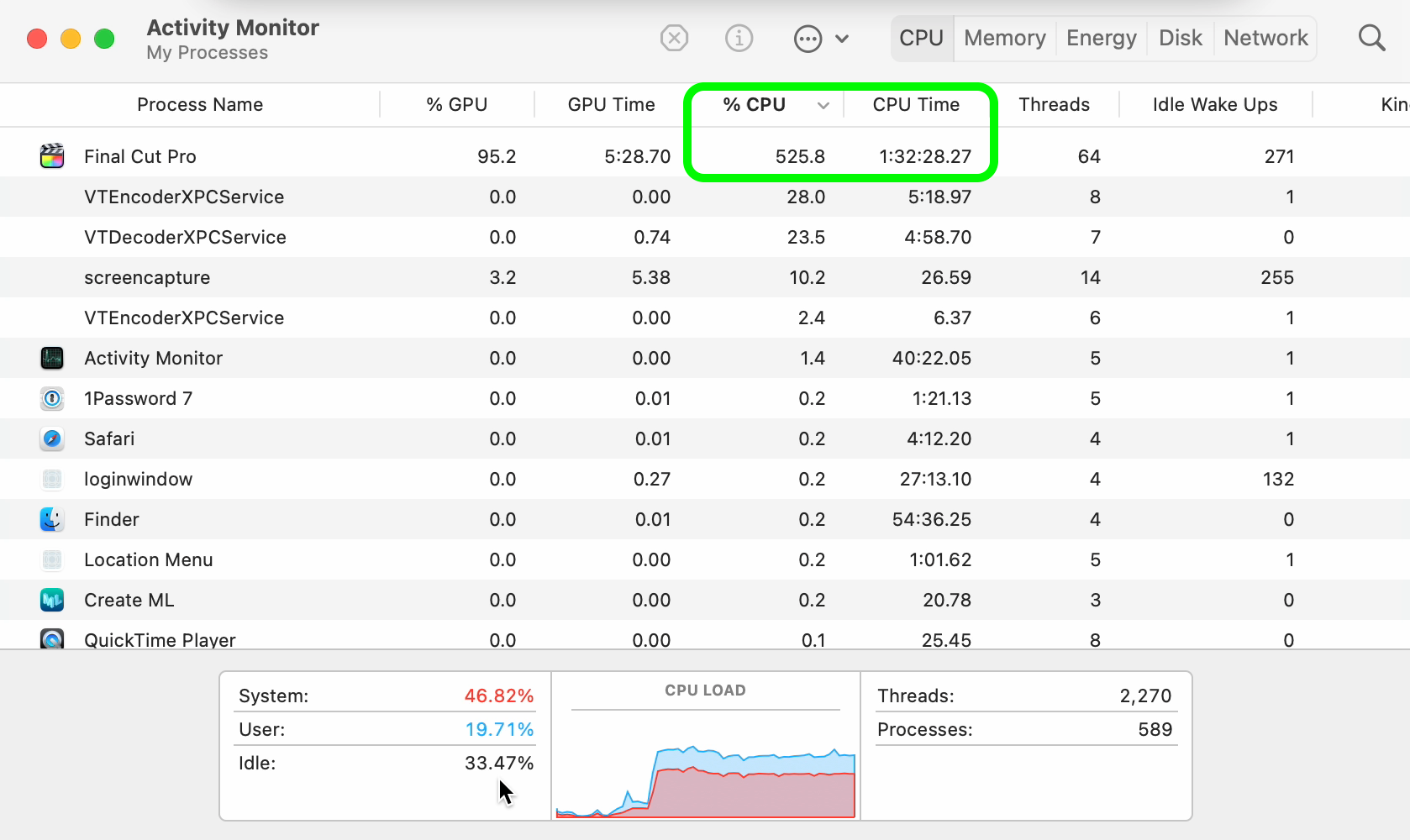 Activity Monitor App for M1 Max laptop whilst exporting video to ProRes encoding with Final Cut Pro, plenty of CPU usage