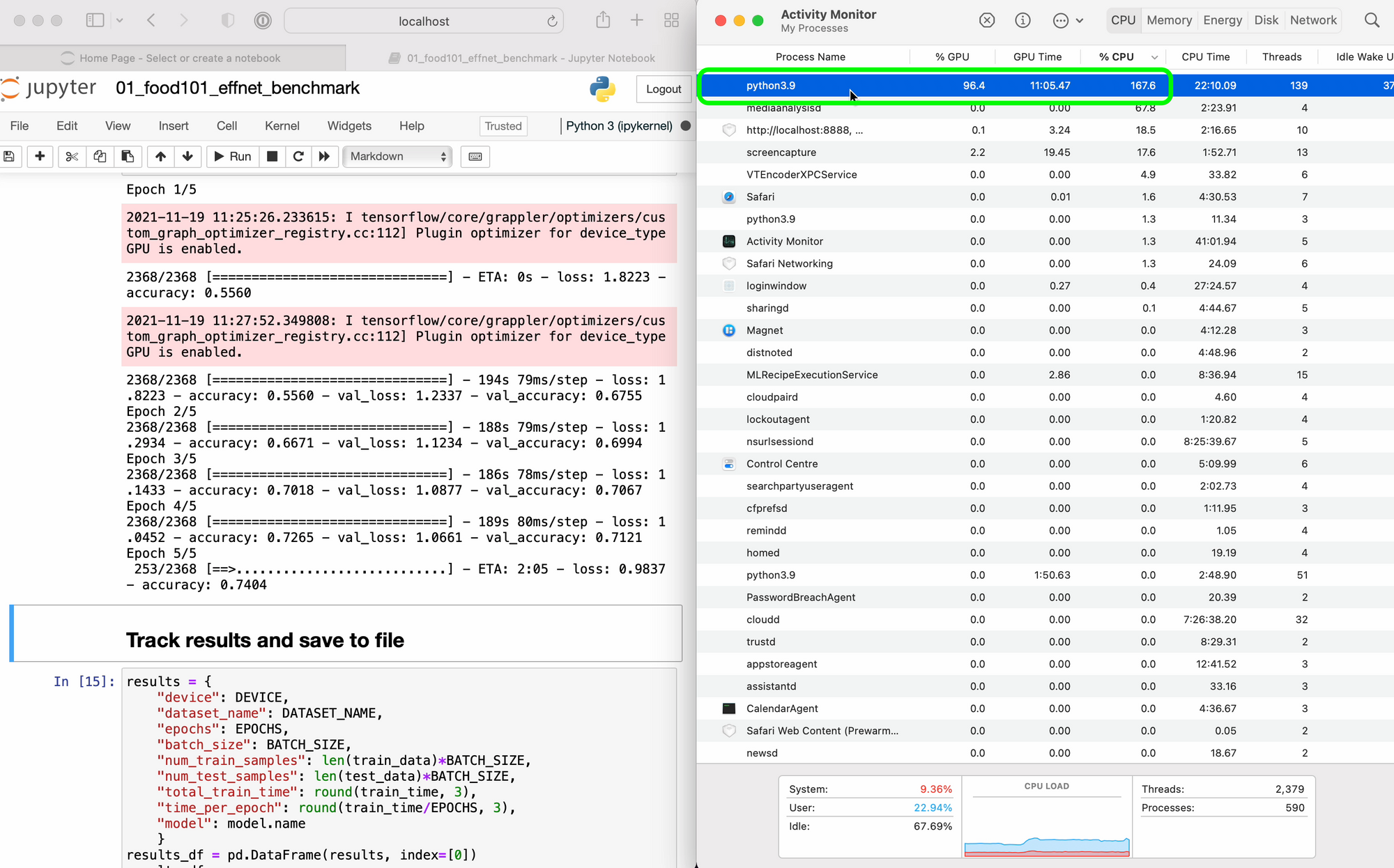 Activity Monitor GPU usage on M1 Max MacBook Pro during training of an EfficientNetB0 feature extractor model with the Food101 dataset