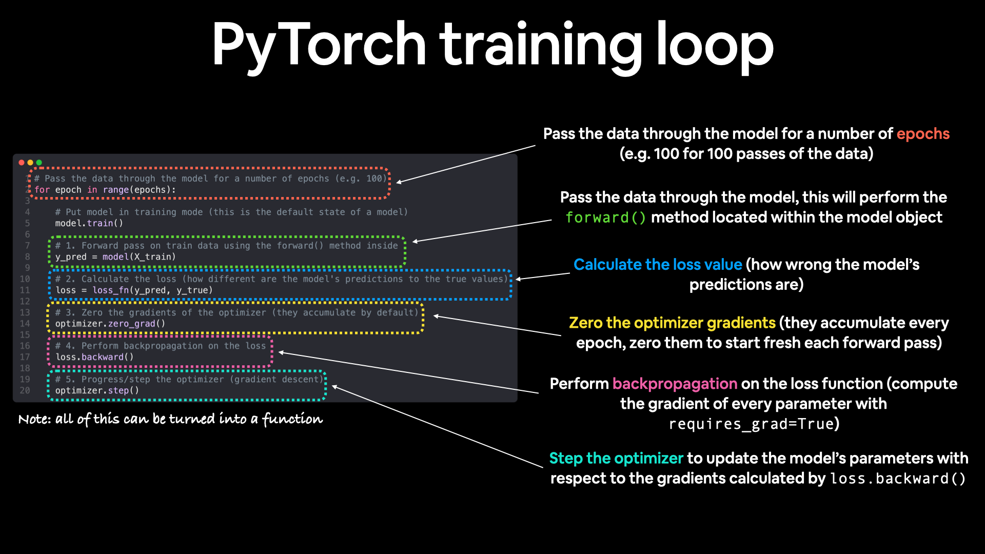 steps in a PyTorch training loop