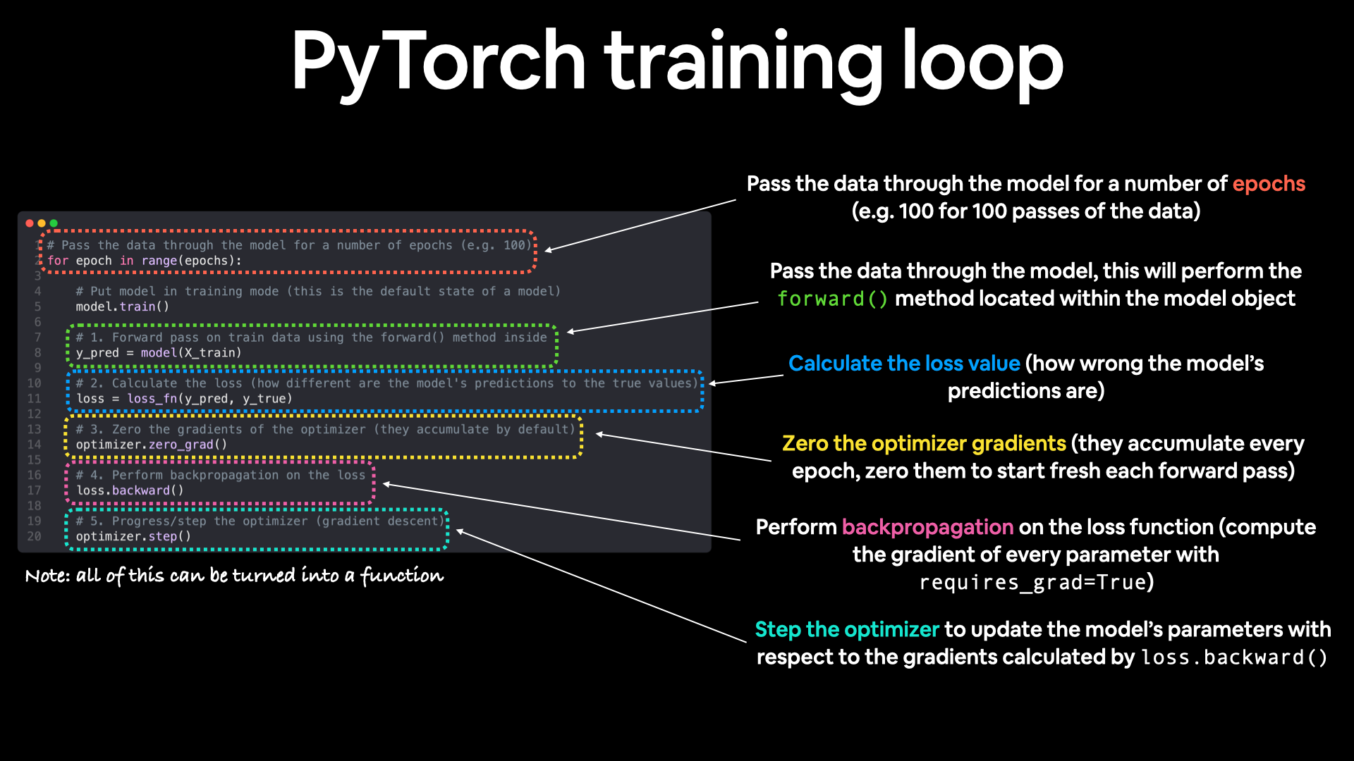 Https pytorch org. PYTORCH. PYTORCH книги. Backward PYTORCH. PYTORCH код.