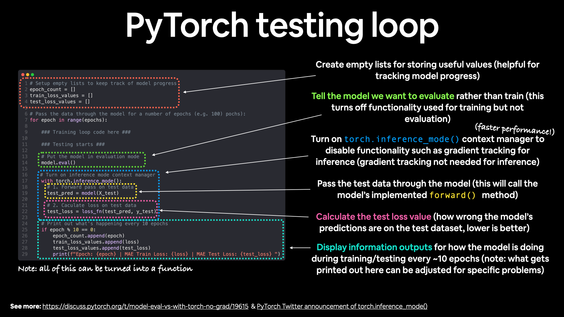 steps in a PyTorch testing loop