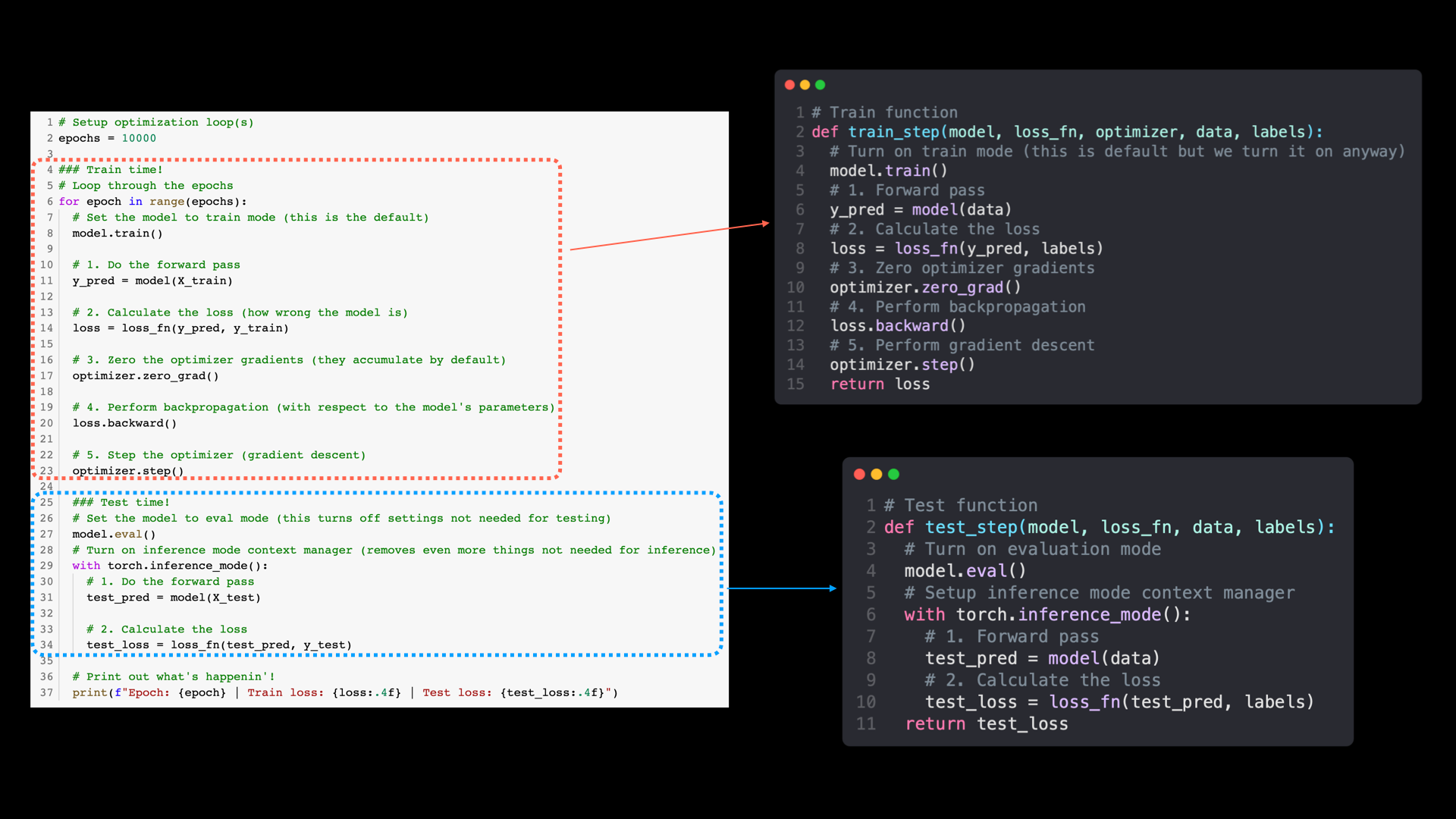 functionizing PyTorch training and testing loop