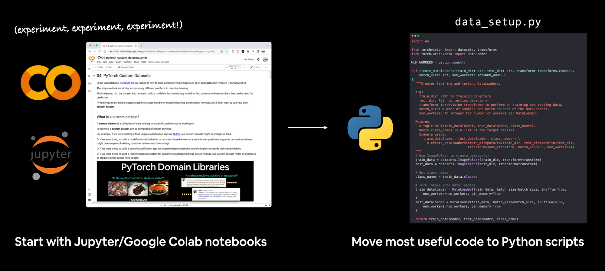 A workflow for writing machine learning code in PyTorch, start in Jupyter notebooks and then move to Python scripts