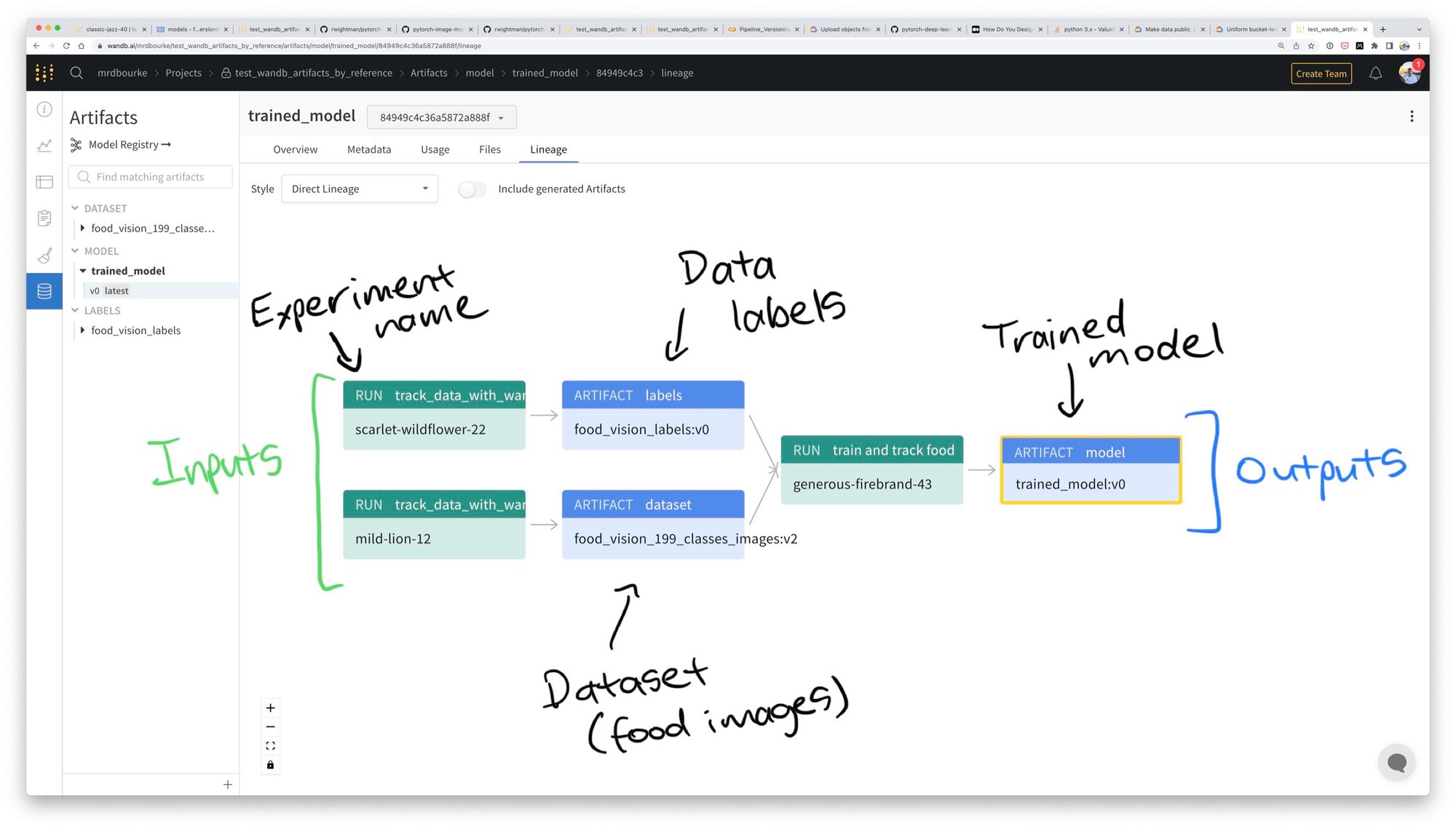 example input and output Artifacts of a FoodVision training run tracked with Weights & Biases