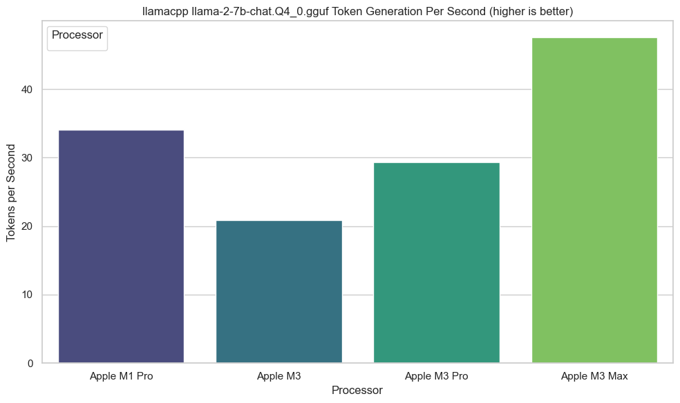 Apple M3 Machine Learning Speed Test