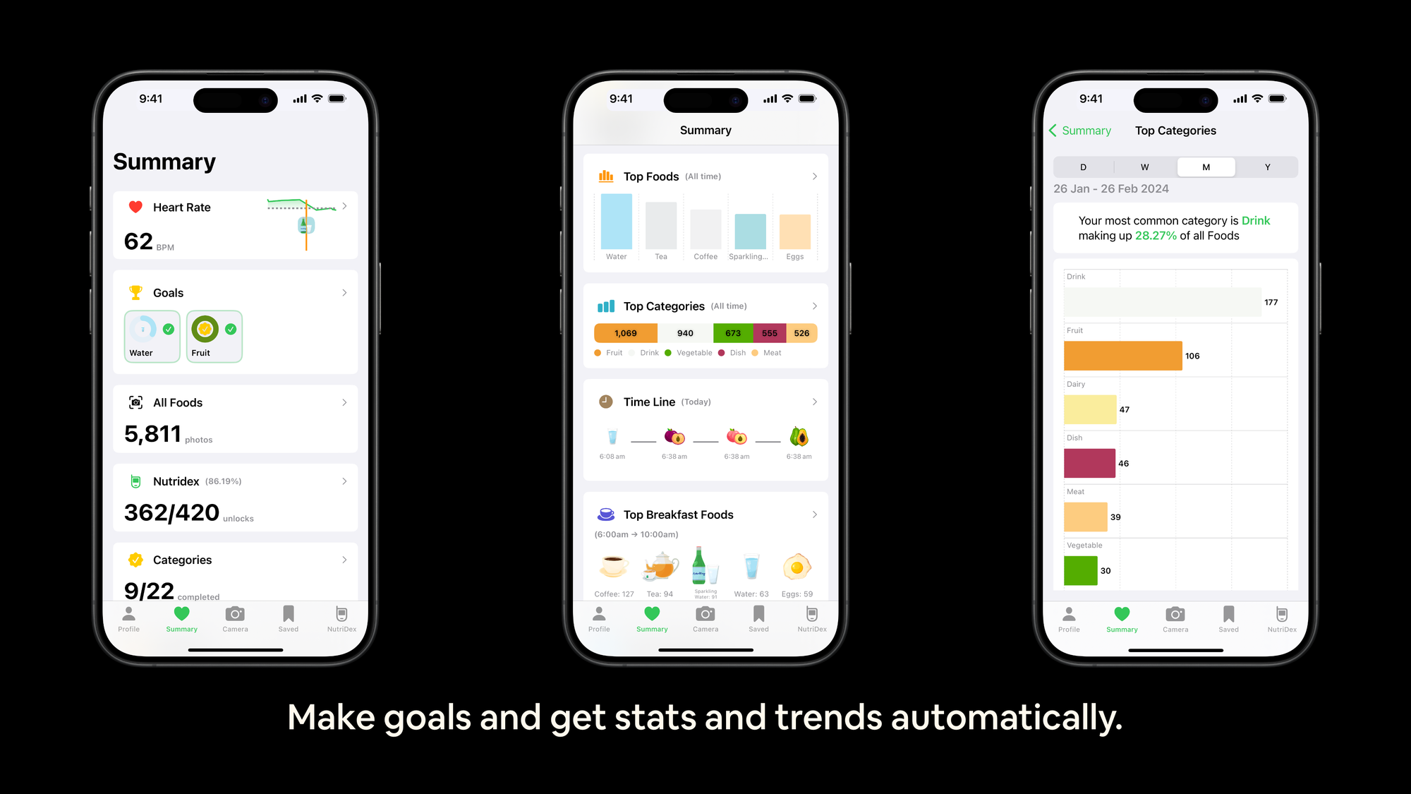 Demo screenshots of Nutrify Summary tab showing food vs heart rate, goals and stats and trends