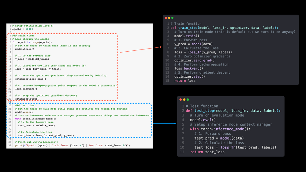 The Unofficial PyTorch Optimization Loop Song