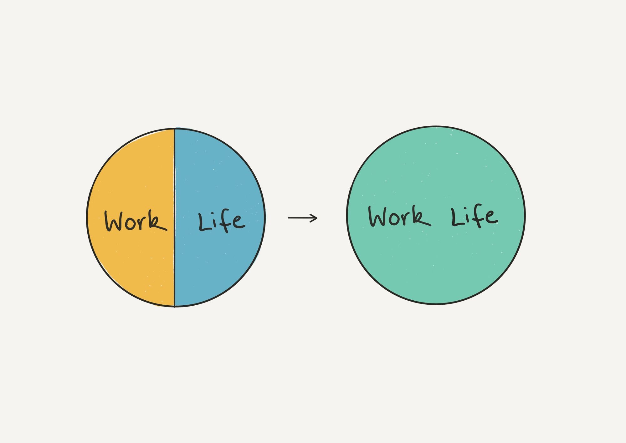 [Interview] Work-life balance with Balance the Grind