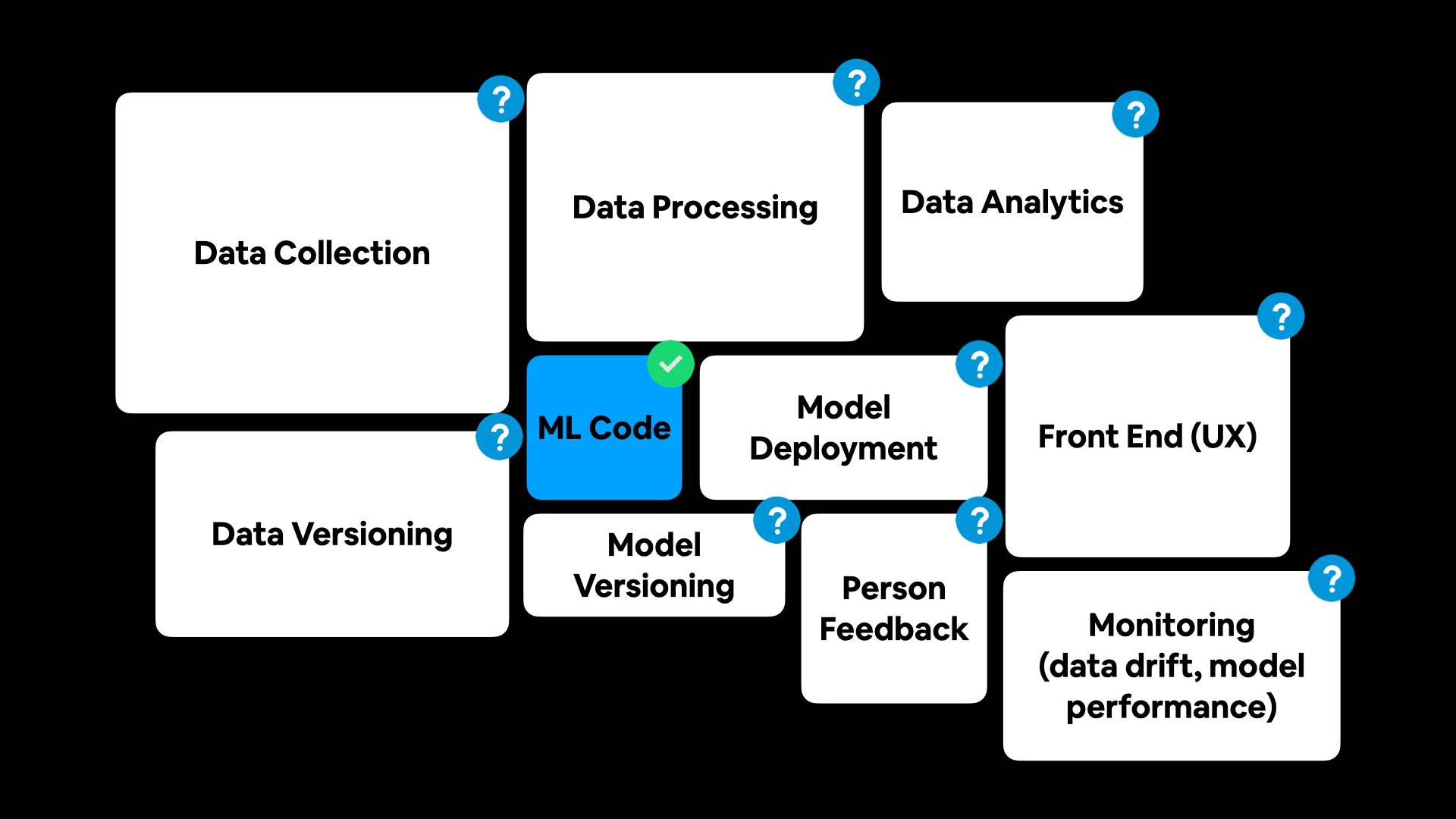 How the biggest companies in the world design Machine Learning-powered applications