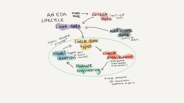 A Gentle Introduction to Exploratory Data Analysis