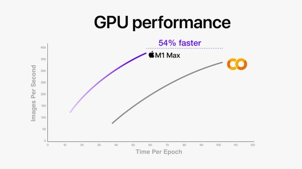 Apple's M1 Max is faster than Google Colab by up to 54%